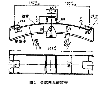 合成闸瓦的模压成形工艺简介