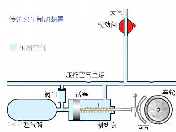 火车空气制动闸的起源