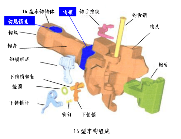 分解组装16号车钩章程规范