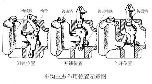 细述13号车钩的三态作用