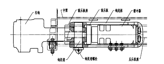 13号车钩缓冲装置结构简图