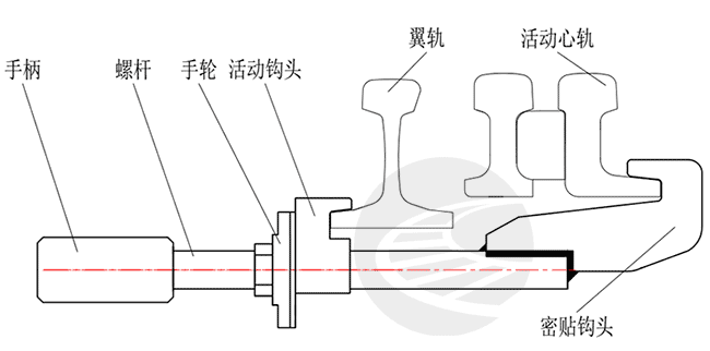 1666315476149926.png 图3心轨密贴钩锁器.png