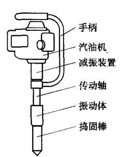 手提式内燃捣固机常见故障分析