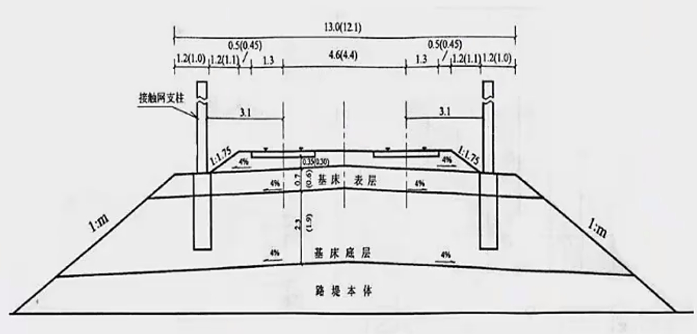 道床结构示意图