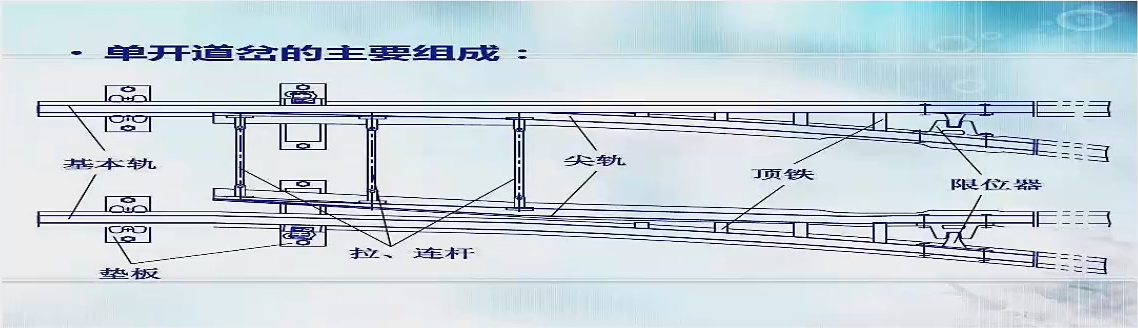 单开道岔转辙部分的构成