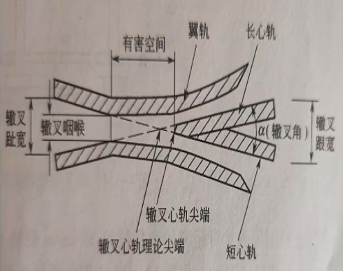 铁路轨道辙叉的构造