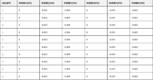 动静态闸瓦压力映射关系的检测